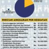 PAGU ALOKASI ANGGARAN BNN KOTA KUPANG TAHUN 2025